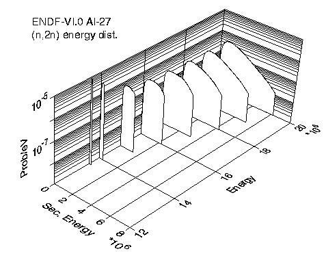 Al-27 MF5