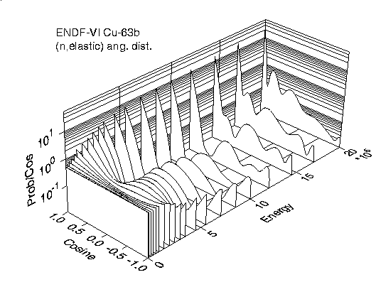 angular distribution
