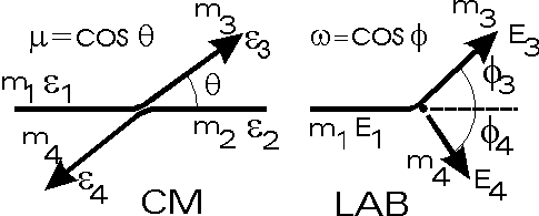 kinematic diagrams