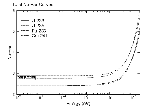 Nubar plot
