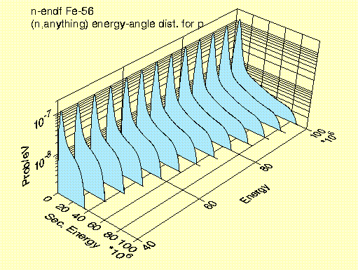 proton emission